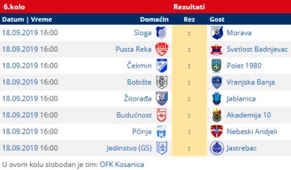 Svi parovi 6. kola Zone Jug. Foto printscreen