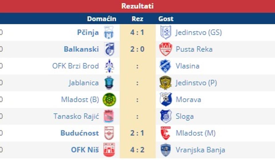 Rezultati subotnjih utakmica i parovi mečeva za nedelju. Foto screenshot