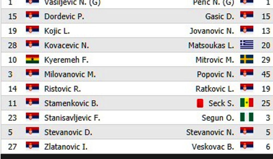 Startne postave. Foto printscreen