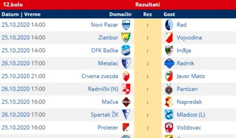 Svi parovi 12. kola Super lige. Foto printscreen Srbijasport
