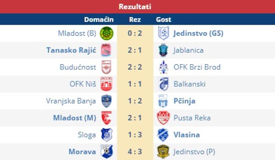 Rezultati. Foto screenshot