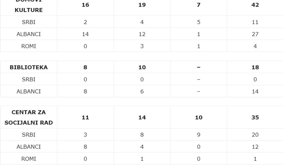 Klik na tabelu za uvećanje. Foto printscreen