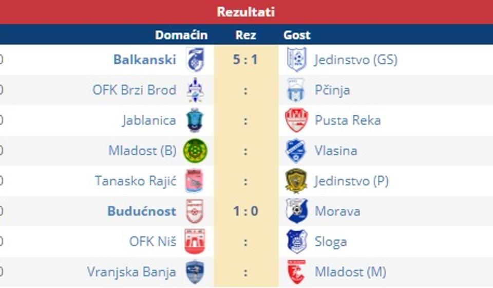 Rezultati i parovi 9. kola. Foto screenshot