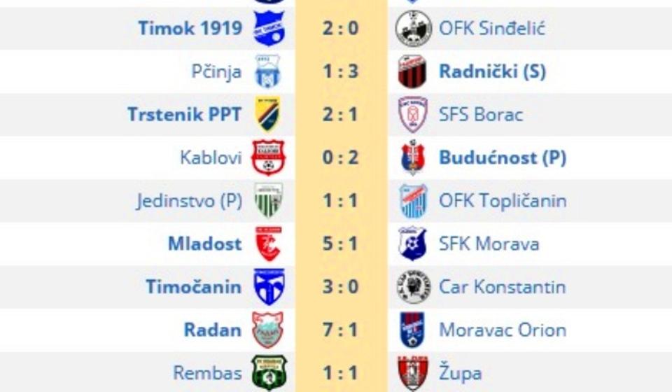 Kompletni rezultati 17. kola. Foto printscreen Srbijasport