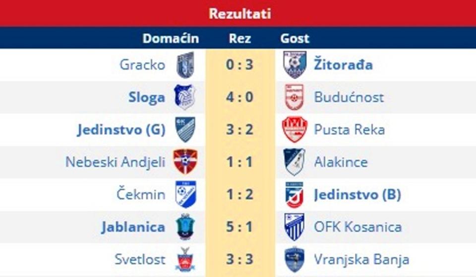 Svi rezultati 10. kola. Foto printscreen Srbijasport