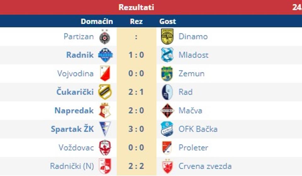 Rezultati. Foto screenshot