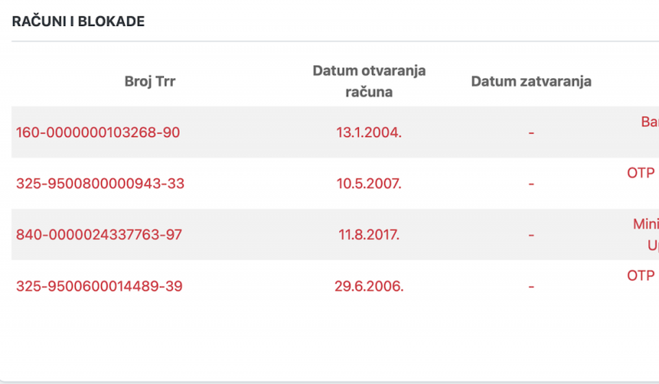 Svi računi preduzeća 
