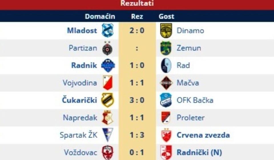 Rezultati 19. kola. Foto printsceen