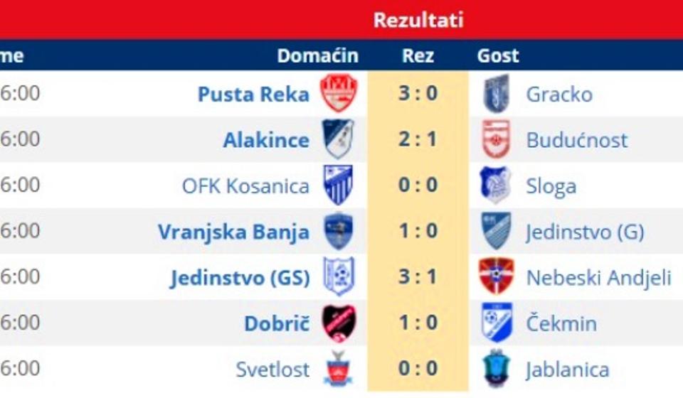 Rezultati 21. kola Zone Jug. Foto printscreen Srbijasport