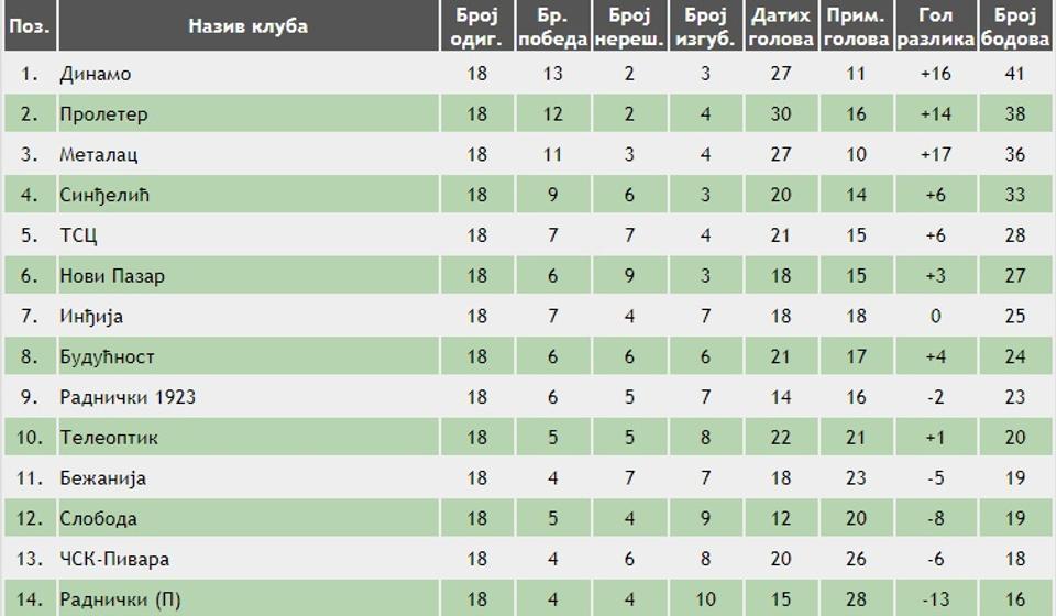 Screenshot VranjeNews