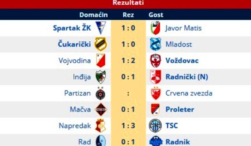 U nedelju se igra večiti derbi, poslednja utakmica 9. kola Super lige. Foto printscreen