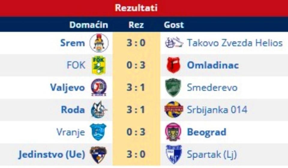 Rezultati. Foto printscreen