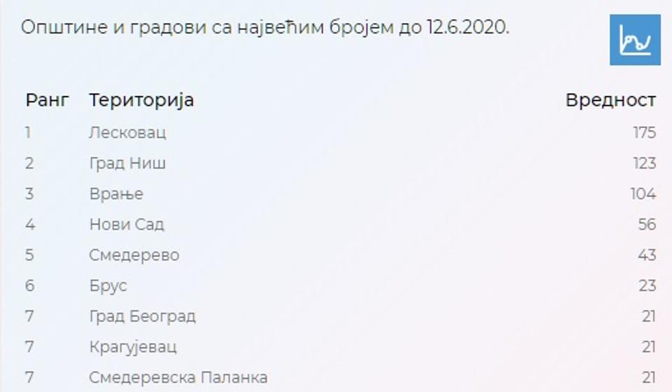 Samoizolacija. Foto covid19.rs