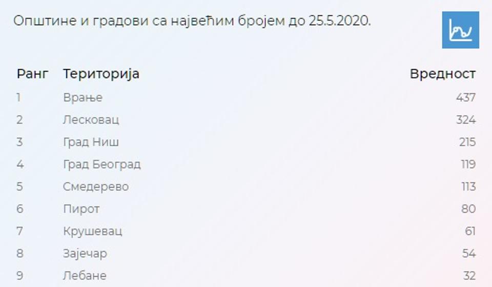 Foto covid19.gov.rs