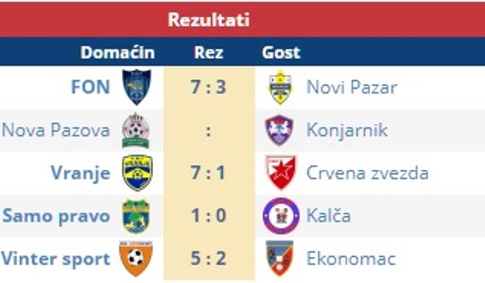 Rezultati 12. kola. Foto printscreen Srbijasport