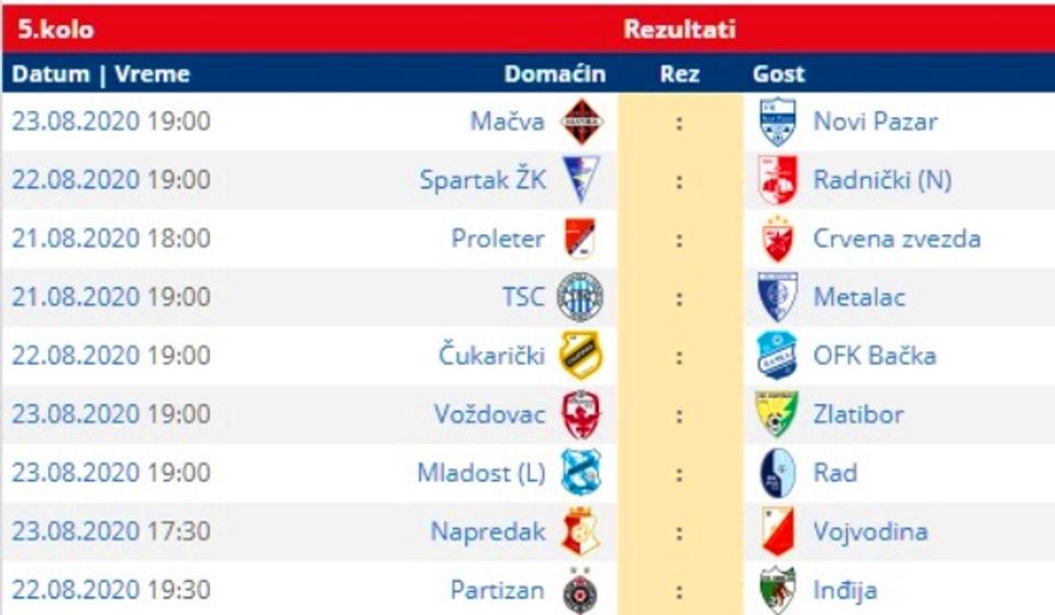 Svi parovi 5. kola Supeer lige. Foto printscreen Srbijasport