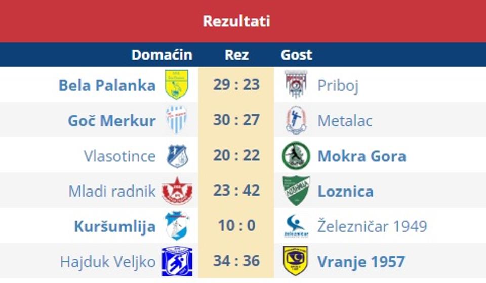 Foto printscreen Srbijasport