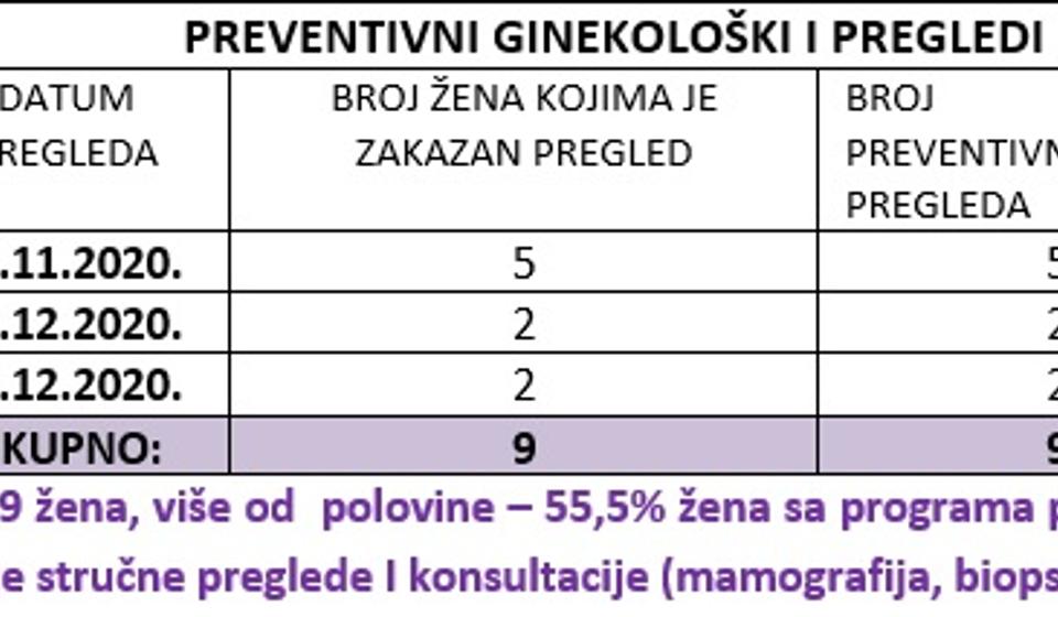 Tabela. Foto printscreen