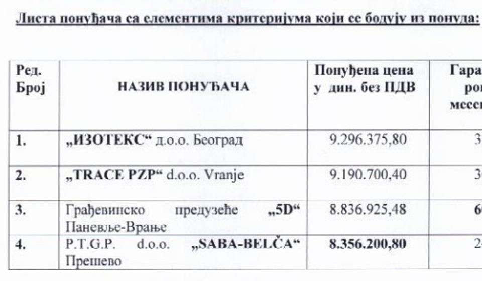 Screenshot VranjeNews