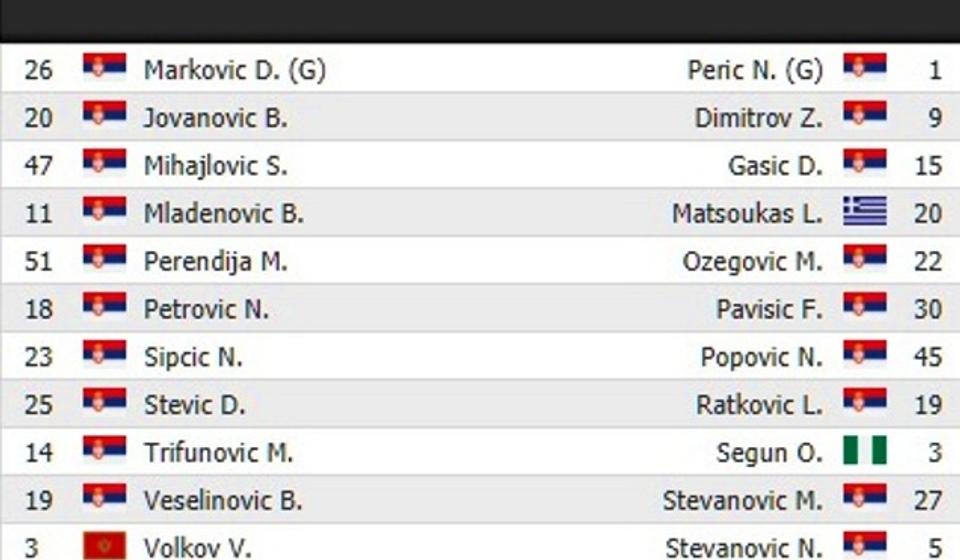 Startne postave. Foto printscreen