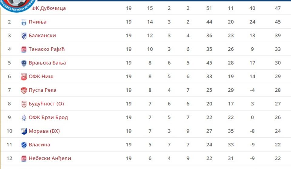 Screenshot VranjeNews