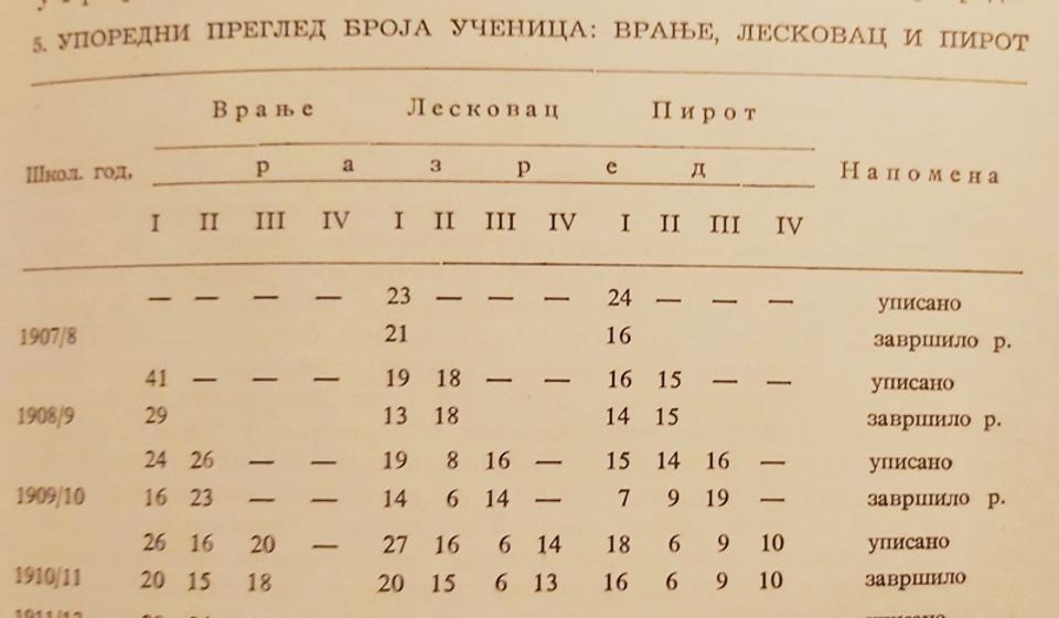 Foto printscreen (klik na tabelu za uvećanje)