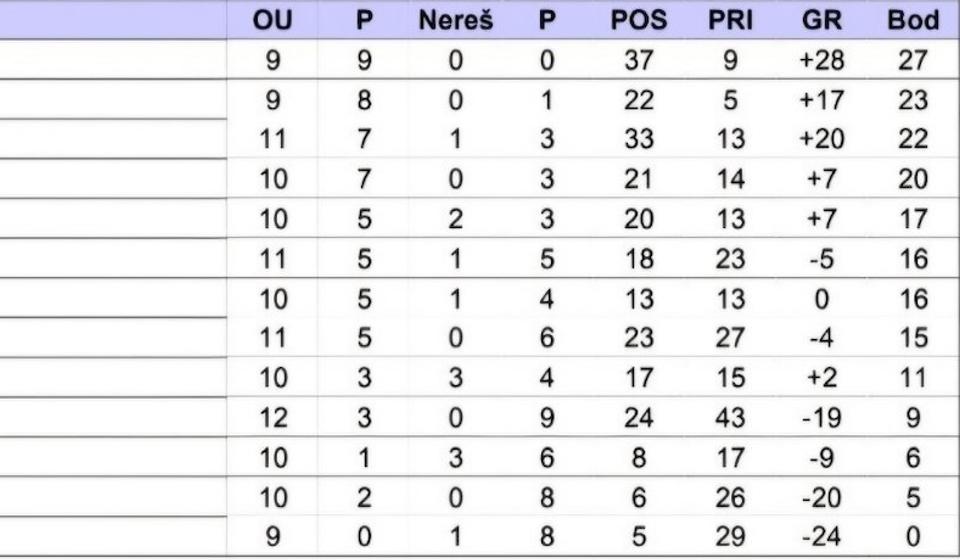 Foto printscreen tabela POL