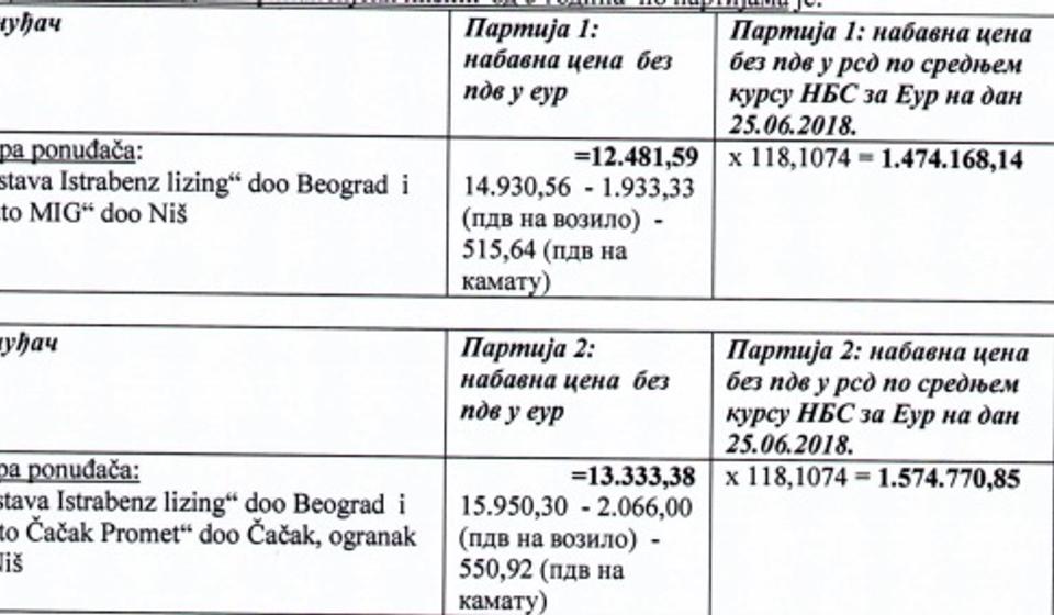 Specifikacija troškova. Foto screenshot