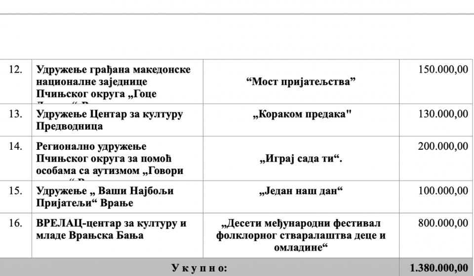 Foto printscreen rešenja GV (klik na dokument za puni prikaz)