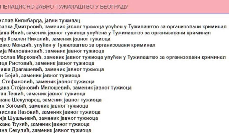 Trenutni zamenici u Apelacionom tužilaštvu u Beogradu. Foto printscreen
