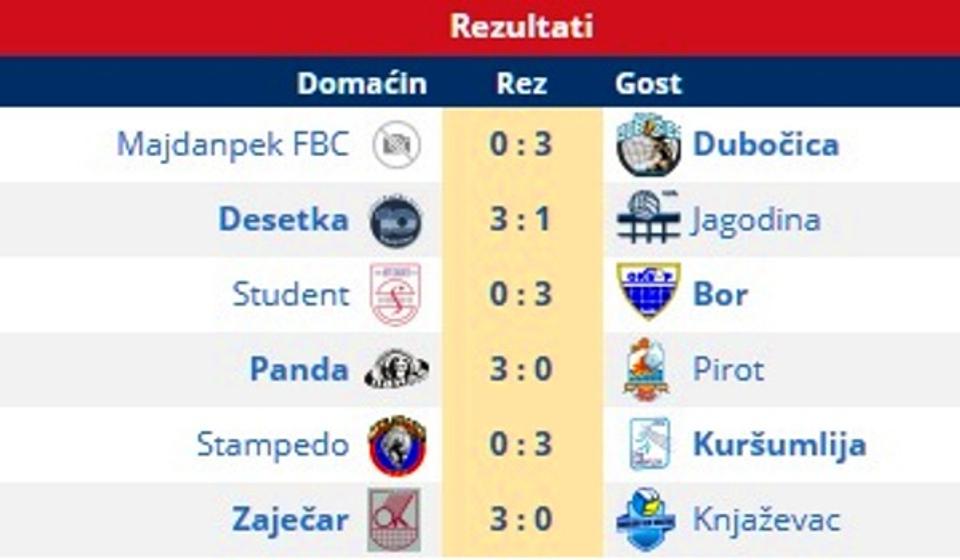 Rezultati 18. kola. Foto printscreen